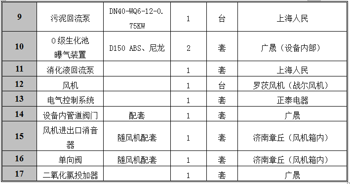 醫院配置2.png