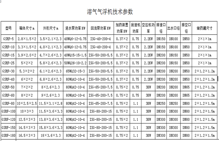 氣浮機型號.png