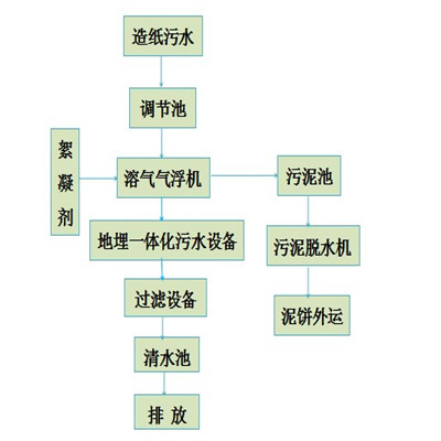造紙.JPG